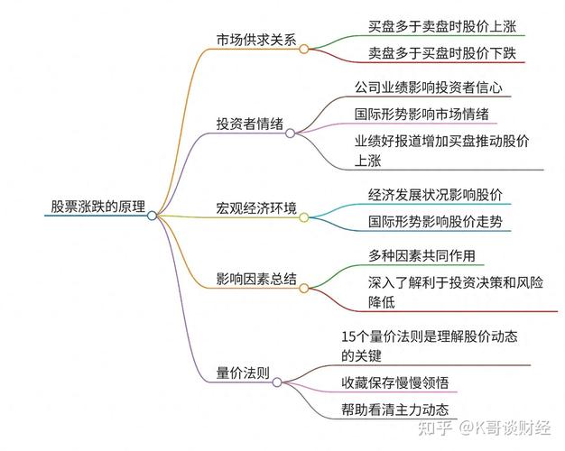 A股市场本质揭秘：融资市、政策市、狩猎场及股票涨跌原理
