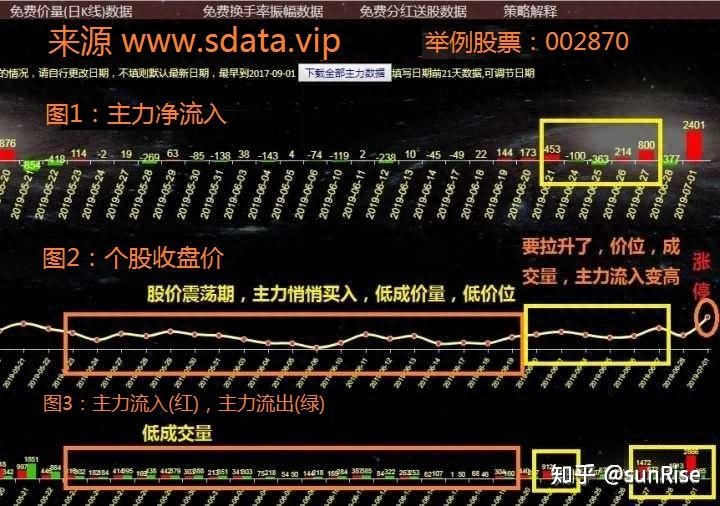 股票涨跌原理策略_怎么买股票_A股市场本质