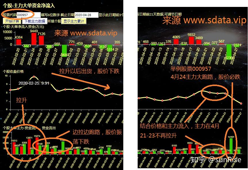 股票涨跌原理策略_怎么买股票_A股市场本质