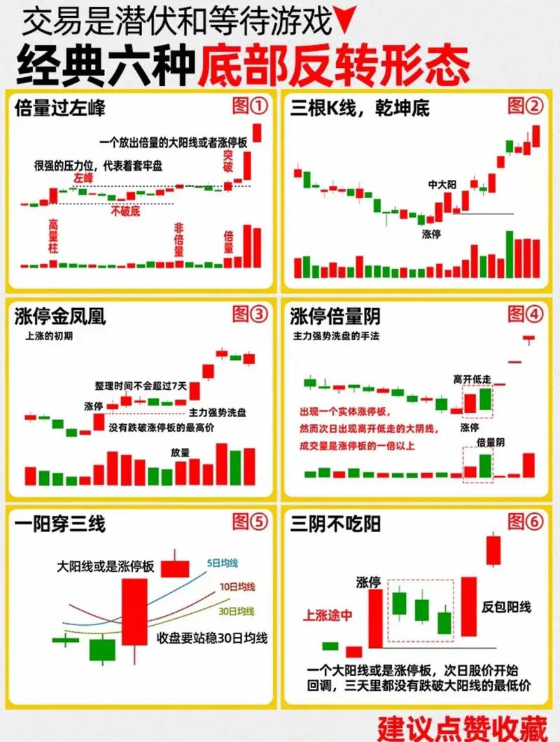 期货趋势交易精髓：如何认识、判断及确认趋势？