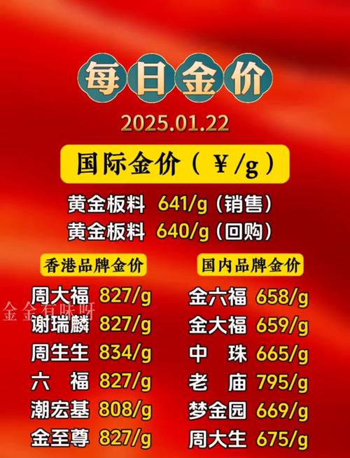 黄金技术形态解读_黄金价格分析_黄金现货价格行情