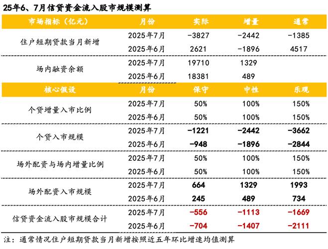 A股场外配资卷土重来_股票配资行情_10倍杠杆股票配资平台
