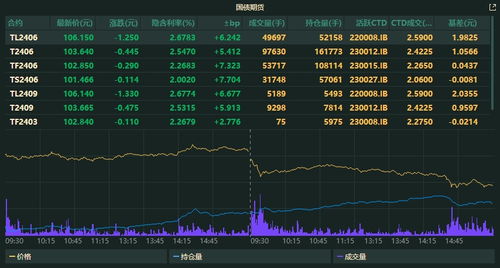 2022.11.14国债期货为何下跌？其下跌又说明了什么？