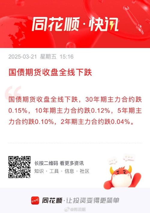 2022年11月14日国债期货下跌原因_国债期货下跌_国债期货跌说明什么