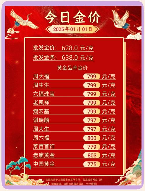 中秋节黄金价格走势_黄金现货价格行情_国庆黄金周金饰促销活动