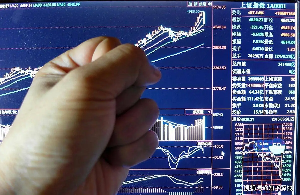 股票怎样加杠杆_炒股亏钱更难受的真相_踏空踏错节奏的自我否定