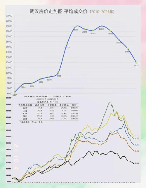 非典之后武汉房价及走势分析，未来房价涨跌受多种因素影响？