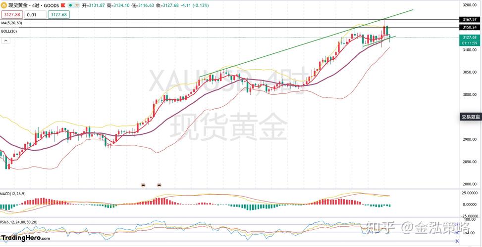 10月8日黄金最新行情趋势分析：突破4000美元，多方力量共同托举？