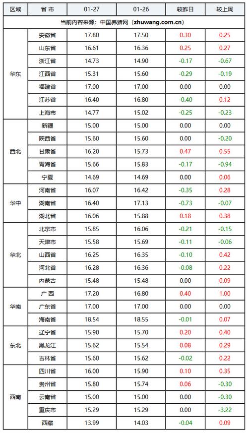 2025年11月猪价行情_仔猪价格断崖式下跌_能繁母猪高存栏致供应过剩