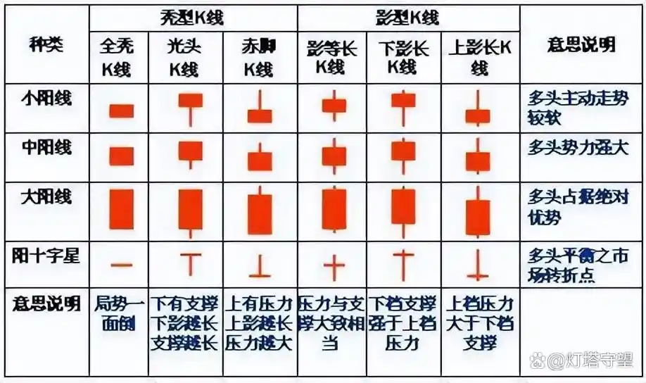 阳线右肩十字星k线图解_K线图基础知识_K线图形态分析