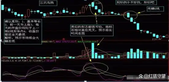 阳线右肩十字星k线图解_K线图形态分析_K线图基础知识