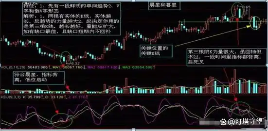 阳线右肩十字星k线图解_K线图基础知识_K线图形态分析