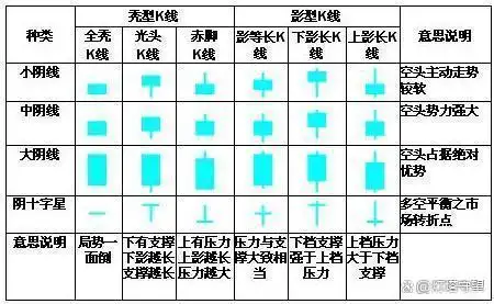 K线图形态分析_阳线右肩十字星k线图解_K线图基础知识