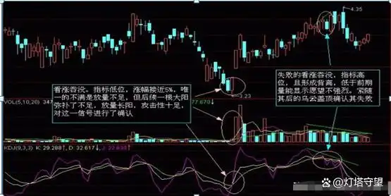阳线右肩十字星k线图解_K线图形态分析_K线图基础知识