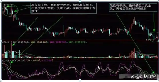 K线图形态分析_K线图基础知识_阳线右肩十字星k线图解