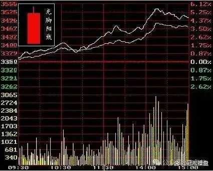 K线图知识讲解_K线图学习_阳线右肩十字星k线图解