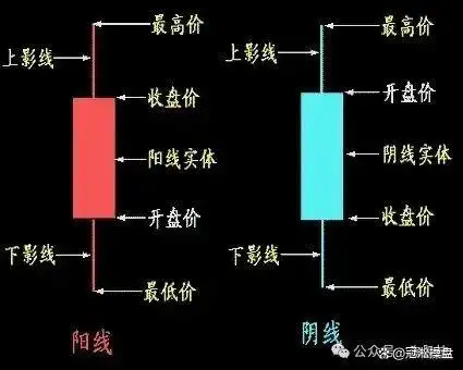 每天三分钟探索股市奥秘！淘股技带你了解K线图的由来与作用