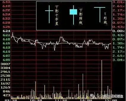 阳线右肩十字星k线图解_K线图知识讲解_K线图学习