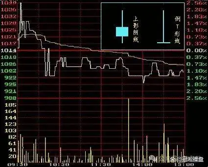 阳线右肩十字星k线图解_K线图知识讲解_K线图学习