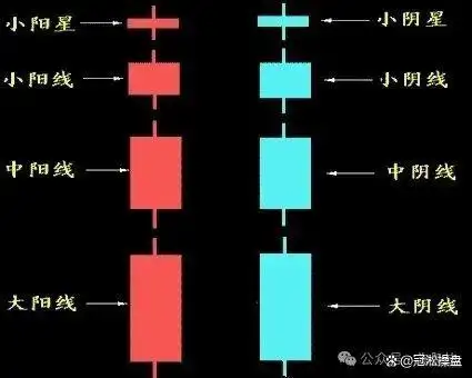 阳线右肩十字星k线图解_K线图知识讲解_K线图学习
