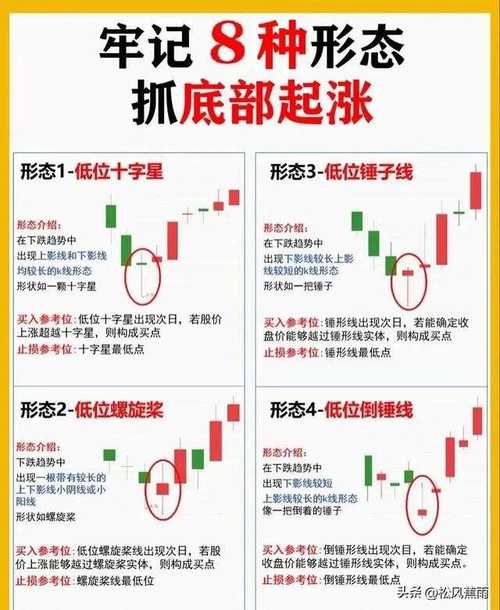 K线图学习_K线图知识讲解_阳线右肩十字星k线图解