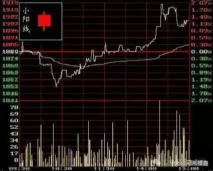 阳线右肩十字星k线图解_K线图学习_K线图知识讲解