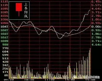 阳线右肩十字星k线图解_K线图知识讲解_K线图学习