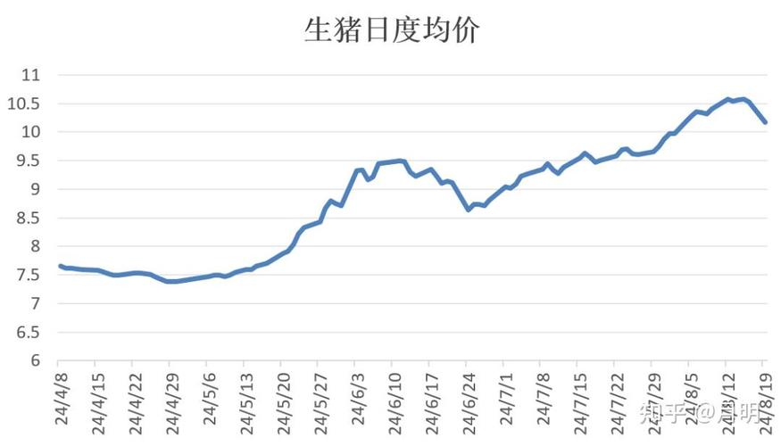 国庆节后猪价逐步回落，养殖盈利处于正常水平