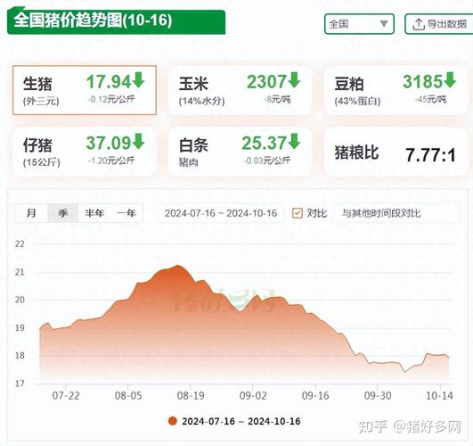 国庆节后猪价走势_2025年11月猪价行情_全国能繁母猪存栏量产能调控