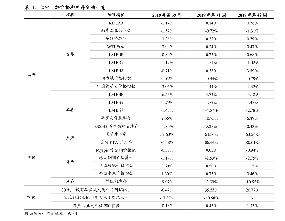 2015年海外钛白粉企业关停产能情况及卡瓦依钢琴价格走势