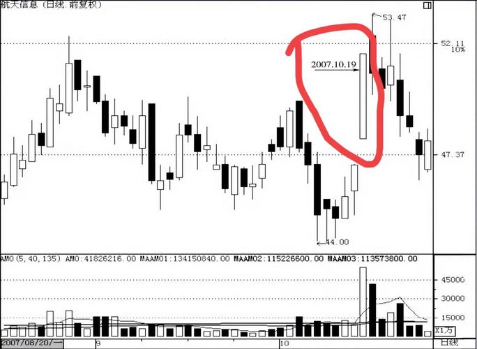 光头光脚阳线识别_K线图形态分析_阳线右肩十字星k线图解