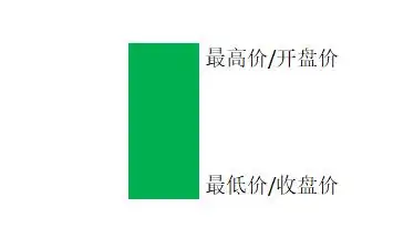 光头光脚阳线识别_阳线右肩十字星k线图解_K线图形态分析