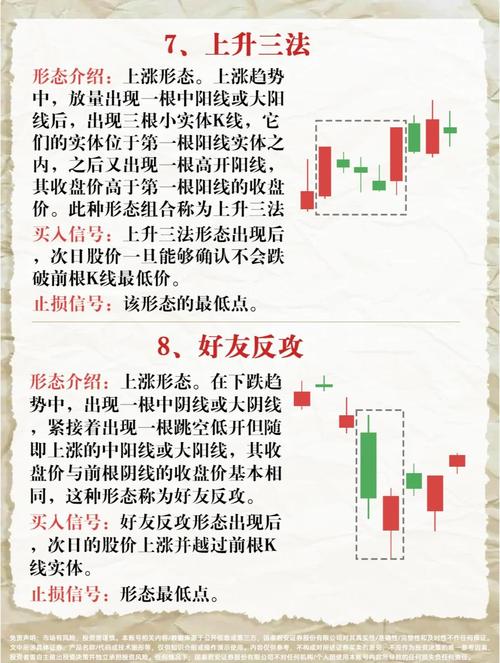 K线图入门教程_阳线右肩十字星k线图解_K线形态实战解析