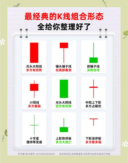 K线图入门教程_K线形态实战解析_阳线右肩十字星k线图解