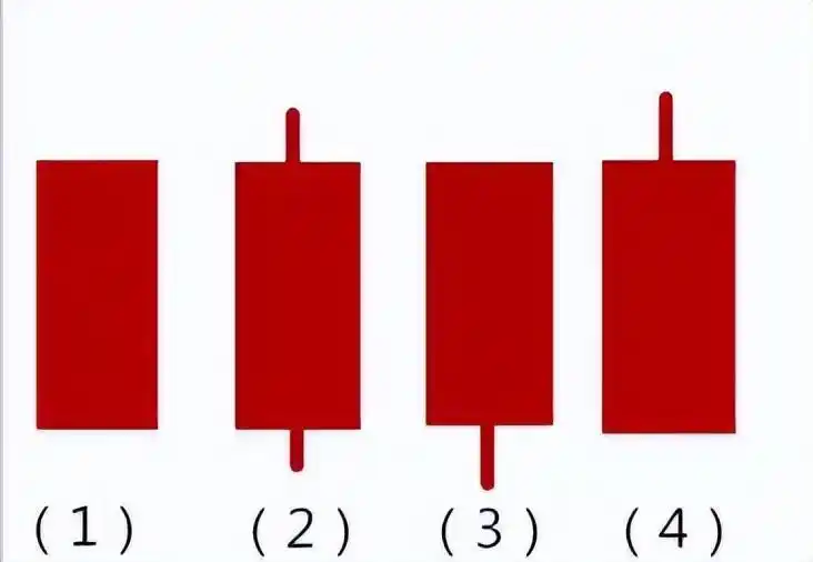 读懂K线图背后涵义稳健获利？大阳线形态及影响全解析