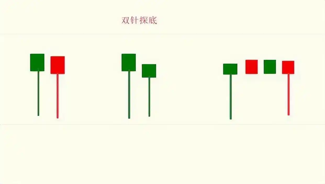 K线图使用技巧_大阳线看涨信号_阳线右肩十字星k线图解