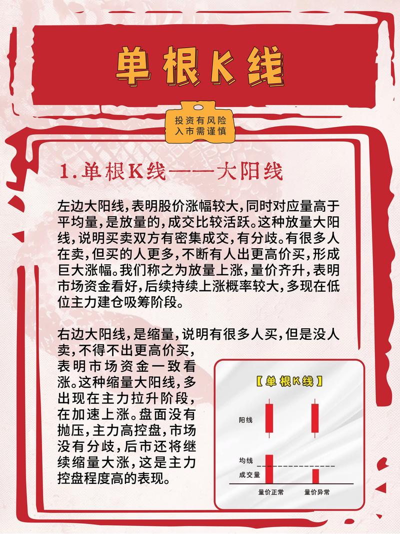 阳线右肩十字星k线图解_K线图使用技巧_大阳线看涨信号