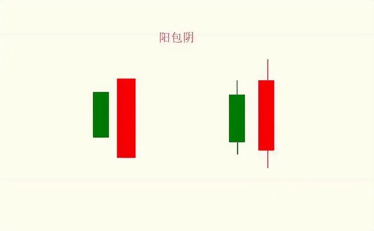 大阳线看涨信号_K线图使用技巧_阳线右肩十字星k线图解