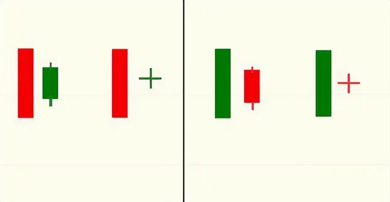 阳线右肩十字星k线图解_K线图使用技巧_大阳线看涨信号