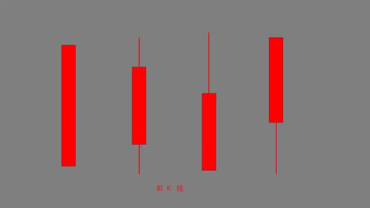 阳K线图类型_阳线右肩十字星k线图解_K线图含义