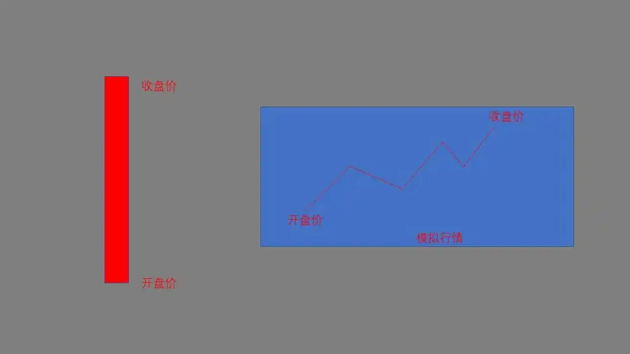 K线图含义_阳线右肩十字星k线图解_阳K线图类型