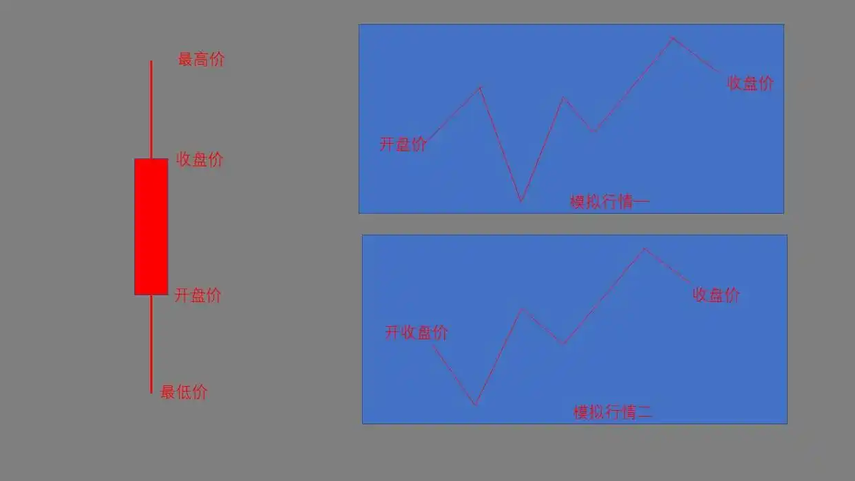 K线图含义_阳线右肩十字星k线图解_阳K线图类型