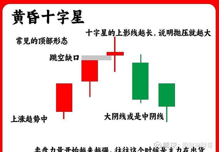 阳K线图类型_阳线右肩十字星k线图解_K线图含义