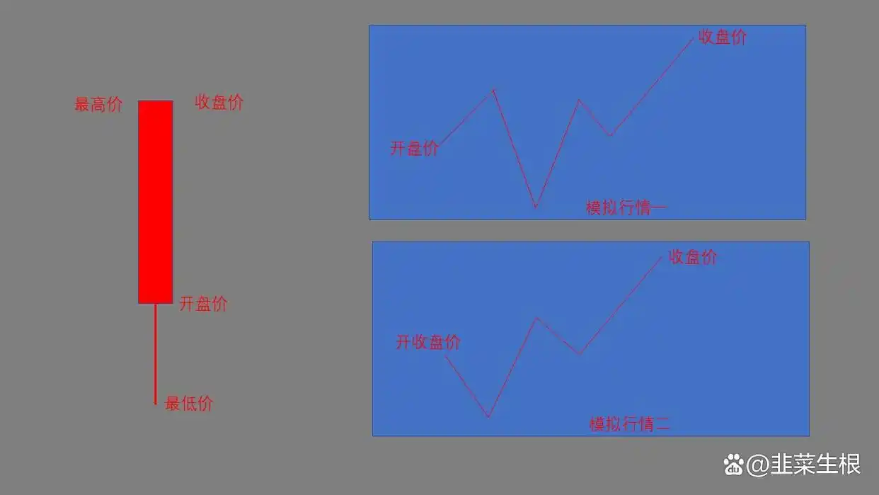 阳K线图类型_阳线右肩十字星k线图解_K线图含义