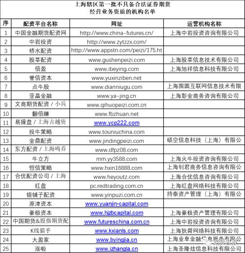 各地证监局黑名单_场外配资_场外配资风险警示