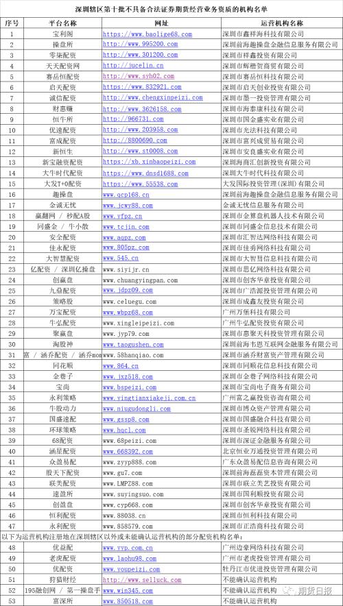 场外配资风险警示_各地证监局黑名单_场外配资