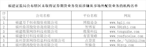 场外配资_场外配资风险警示_各地证监局黑名单