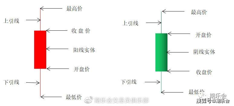 阳线右肩十字星k线图解 投资者必看！常见K线组合用法大揭秘，速来学习