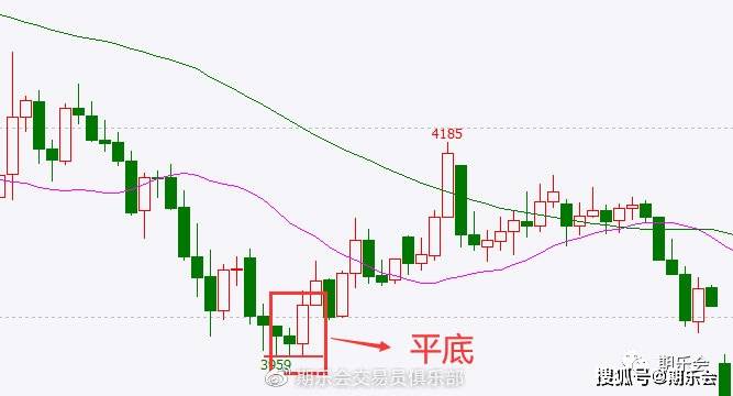 阳线右肩十字星k线图解_常见K线组合分析_K线组合用法