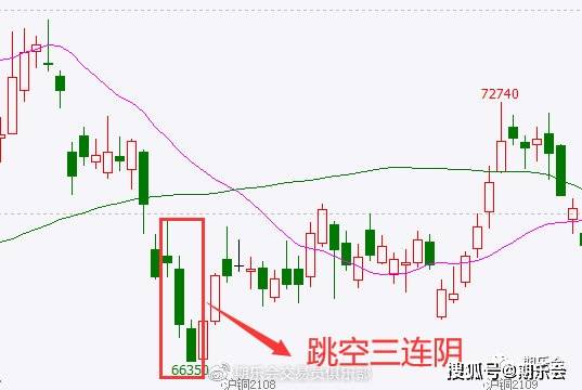 常见K线组合分析_K线组合用法_阳线右肩十字星k线图解